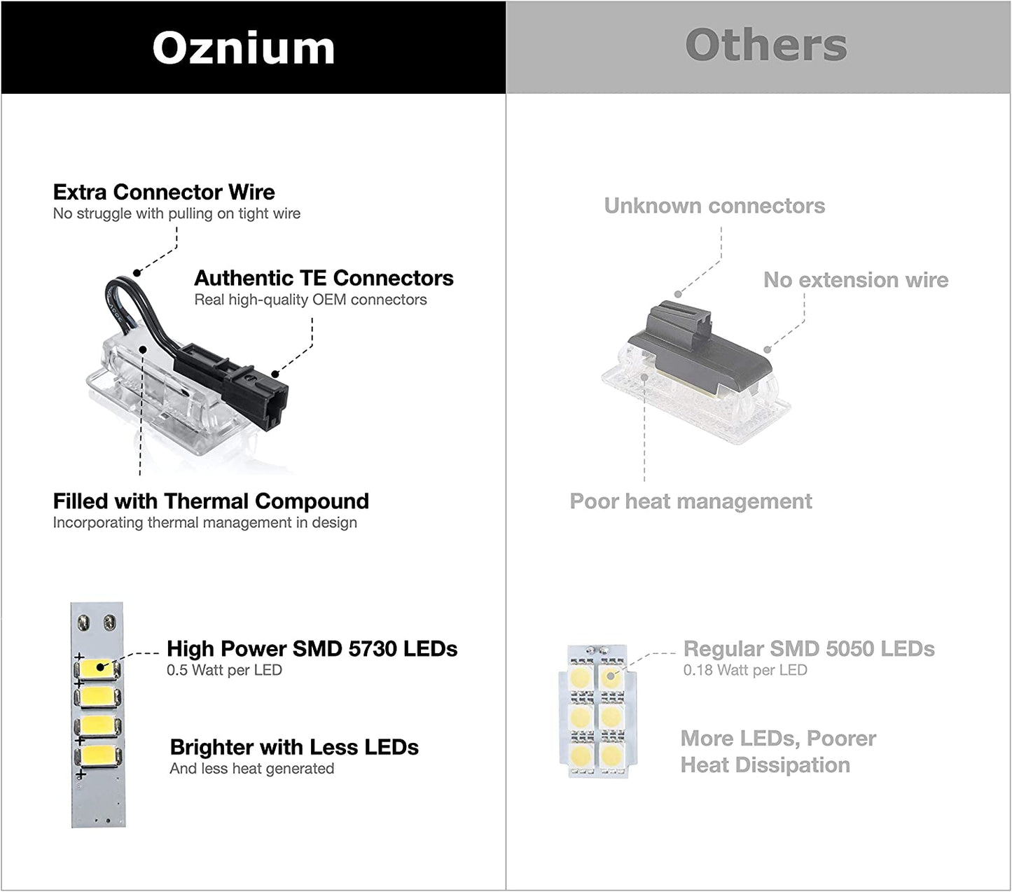 LED Upgrade Kit For Model 3